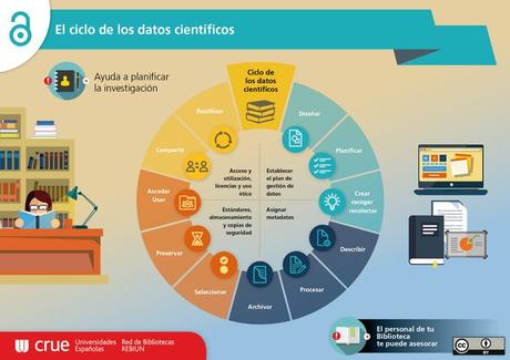 Por qué es tan difícil reutilizar nuestros datos de salud en investigación