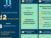 Novedades sobre registro jornada trabajadores (Infografía)