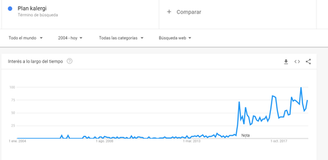 ¿En qué consiste la teoría de la conspiración sobre el Plan Kalergi?