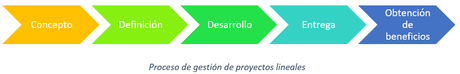 ¿Qué es la Gestión de Beneficios?