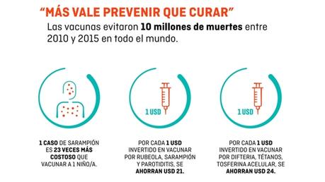 Prevención en salud, la materia pendiente de la Argentina