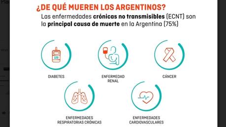 Prevención en salud, la materia pendiente de la Argentina