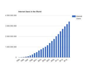 Estrategias y algunos consejos para ganar dinero sin ataduras