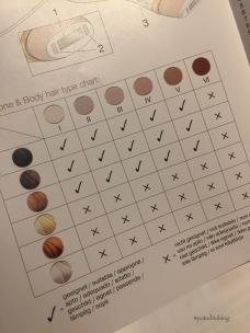 Prepárate para el verano con la nueva Silk Expert Pro 5 de Braun