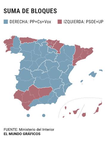 Elecciones generales 28 abril 2019.Algunos comentarios.