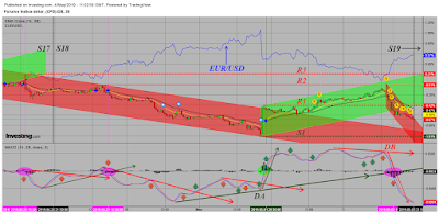 AT Intradía/Corto Plazo. DXY y EUR/USD Cierre Semana 18/2019.