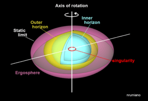 gargantua de interstellar existe?