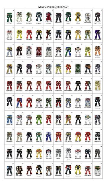 1d100 capítulos de Astartes leales