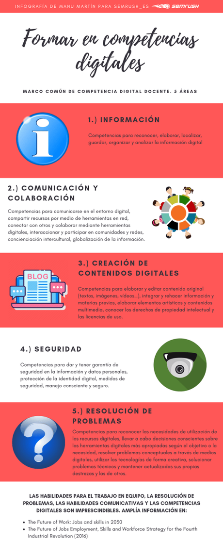 5 áreas de competencias digitales