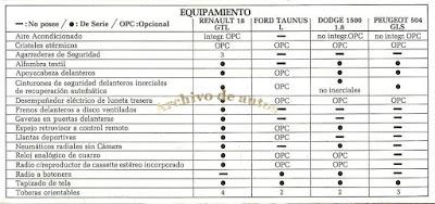 Renault 18 GTL de 1982