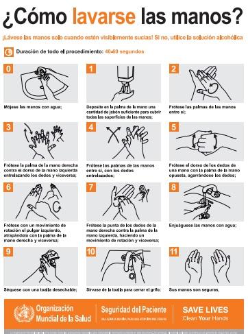 5 mayo, Día Mundial del Lavado de Manos Inagen secuencial que muestra cómo debe realizarse un correcto lavado de manos