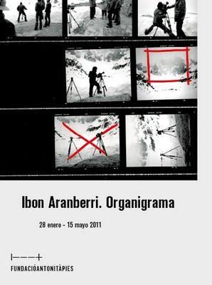 Ibon Aranberri: Organigrama