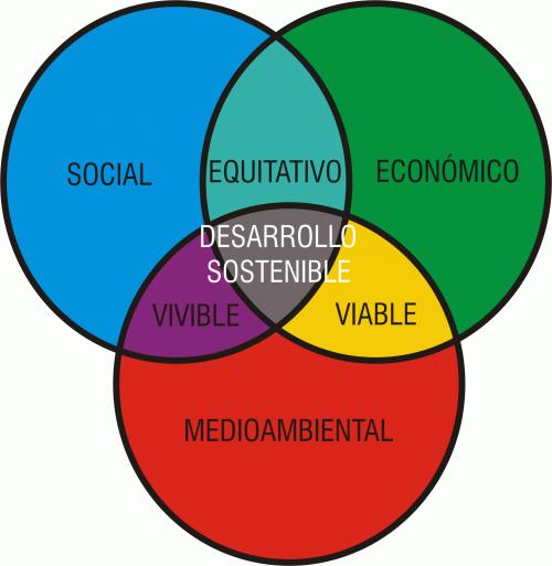 Sostenibilidad 500x513 TUR Jorge Fabra Informe Guía Eléctricas Déficit Tarifa Cesur 