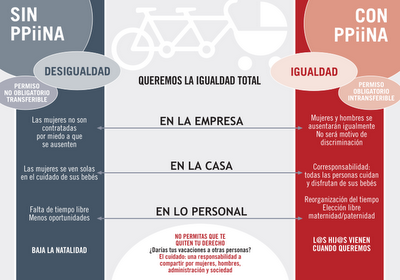 Ayuda a la conciliación familiar. Manual de Paternidad Express