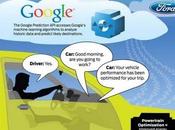 Prediction Google, Ford usar para estudiar mejorar nuestra forma conducir