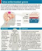 Motivan a vacunarse contra la meningitis meningocócica