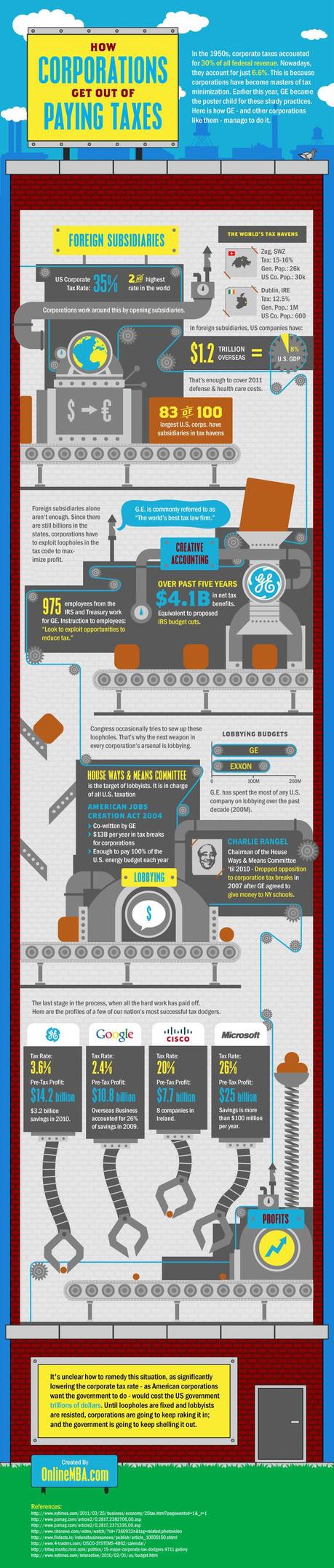 How Corporations Get Out of Paying Taxes