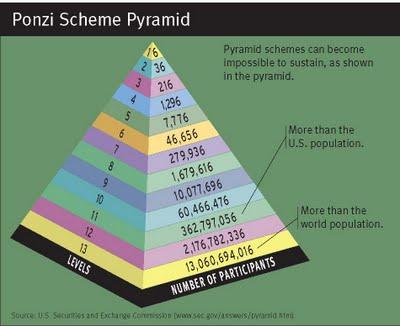 El gigantesco esquema ponzi europeo