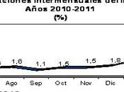 registrarse variación ciento abril 2011: Continúa fuerte desaceleración tasa inflación