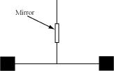 Balanza de Torsión - Figura 3: La balanza de torsión, inventada por Michell y Cavendish para determinar la constante de la proporcionalidad en La Ley de Gravedad Universal de Newton.