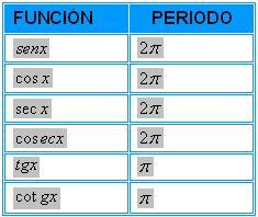 Cuestiones prácticas sobre Representacion de Curvas: