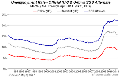 En Estados Unidos, desempleo real supera el 15% y la inflación el 10%