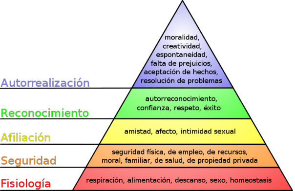 Pirámide_de_Maslow