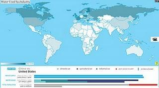 El uso del agua (infografía)