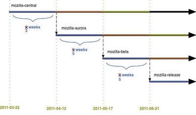 Mañana Mozilla Firefox 5 Beta disponible Mañana Mozilla Firefox 5 Beta disponible