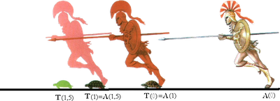 El movimiento se demuestra andando