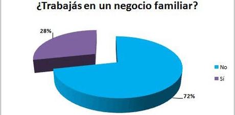 05 05 empresa familiar 1 El esquivo encanto de las empresas familiares