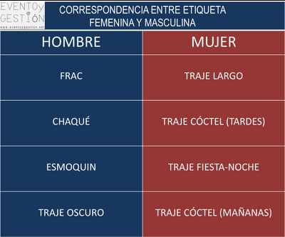 ¿QUÉ CORRESPONDE A QUÉ? ¿QUÉ CORRESPONDE A QUÉ?