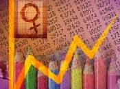 lanza primera versión curso distancia "Estadísticas indicadores género: introducción".