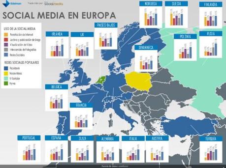 Mapa Europeo de la Social Media