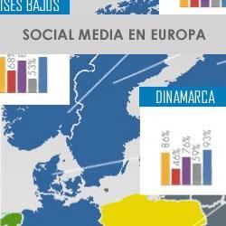 Mapa Social Media en Europa