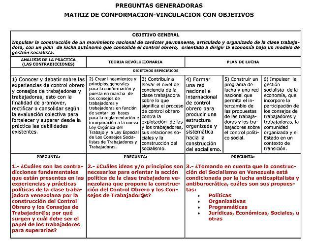 ></div>Guayana 20, 21 y 22 de mayo: Encuentro Nacional por el Control Obrero y los Consejos de Trabajadores y Trabajadoras