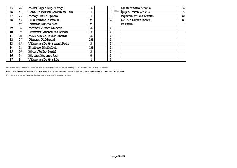EMPAREJAMIENTOS 6º RONDA DEL REGIONAL ABSOLUTO INDIVIDUAL