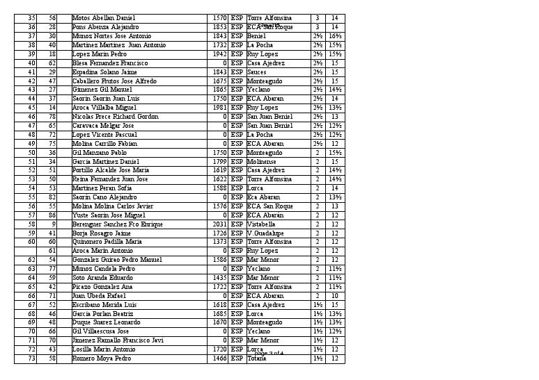EMPAREJAMIENTOS 6º RONDA DEL REGIONAL ABSOLUTO INDIVIDUAL