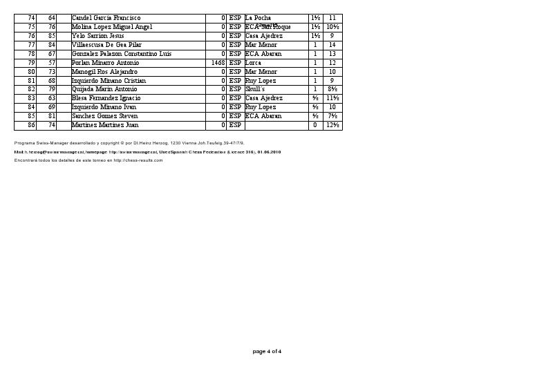 EMPAREJAMIENTOS 6º RONDA DEL REGIONAL ABSOLUTO INDIVIDUAL