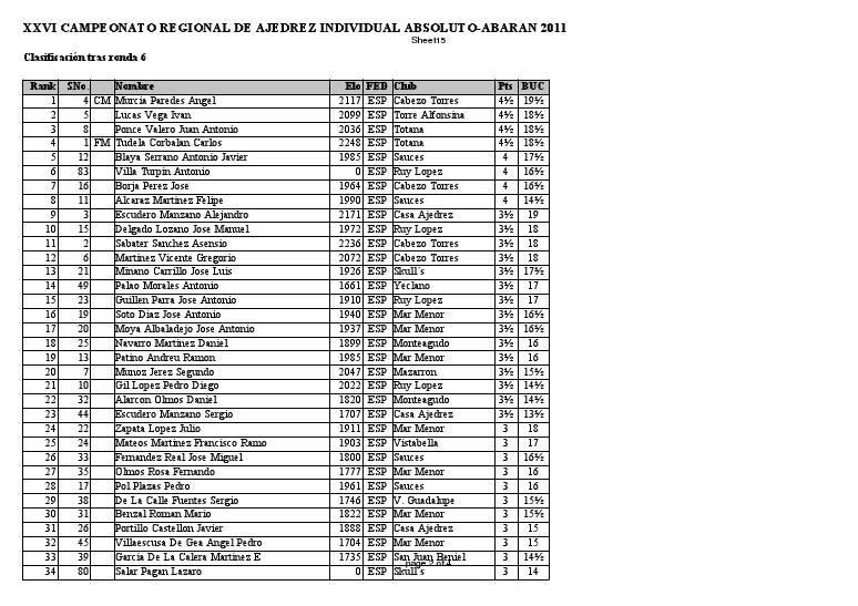 EMPAREJAMIENTOS 6º RONDA DEL REGIONAL ABSOLUTO INDIVIDUAL