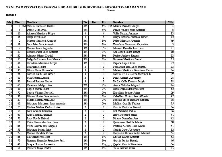 EMPAREJAMIENTOS 6º RONDA DEL REGIONAL ABSOLUTO INDIVIDUAL