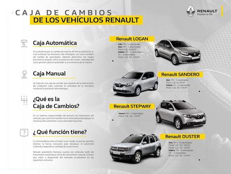 CAJA DE CAMBIOS DE LOS VEHÍCULOS RENAULT CAJA DE CAMBIOS DE LOS VEHÍCULOS RENAULT