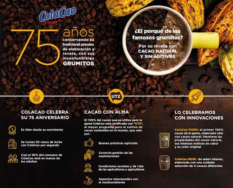 Los 75 años de ColaCao y el secreto de sus «grumitos»