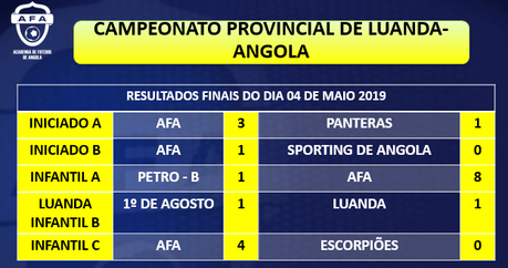 Gran Jornada para los equipos de la Escuela de Fútbol AFA Angola. Fin de semana del 4-5 mayo