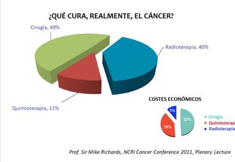 ¿Por qué es invisible la Oncología Radioterápica en #MIR2019? ¿Por qué es invisible la Oncología Radioterápica en #MIR2019?