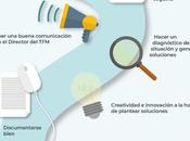 Claves para superar Trabajo Máster (TFM) #infografia #infographic #education