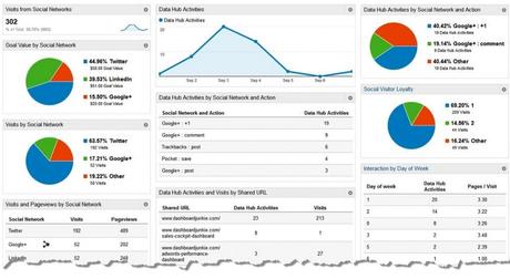 Cómo entender Google Analytics: breve guía para interpretar las principales métricas