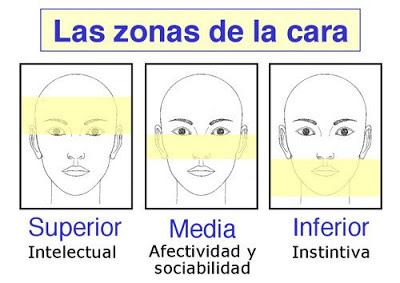 Morfopsicología: lo que tu cara dice sobre tu personalidad.