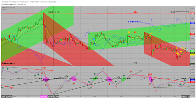 AT Intradía/Corto Plazo. DXY y EUR/USD Cierre Semana 19/2019.