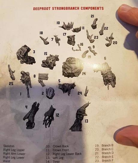 Despiece de Raizprofunda Ramafuerte